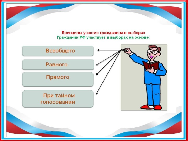 Участвует в делах государства. Принципы участия граждан в выборах. Участвующий в выборах гражданин. Участие гражданина РФ В выборах является.