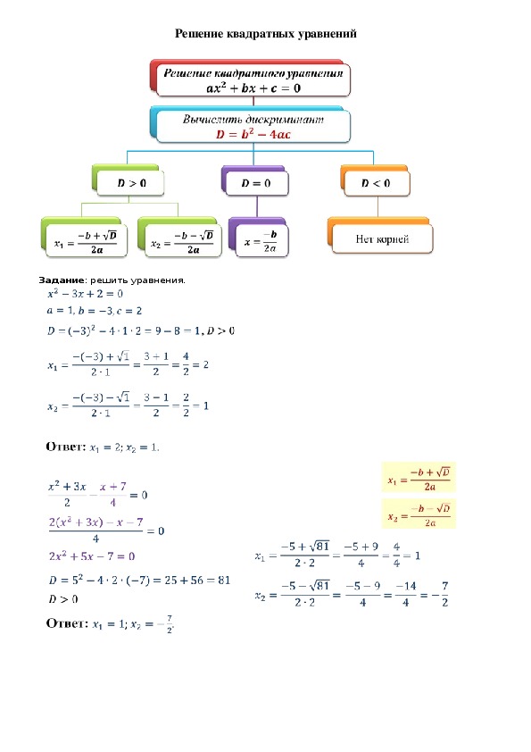 Решение квадратных уравнений задачи. Опорные конспекты Алгебра 8 Макарычев. Опорные конспекты по алгебре 8 класс. Решение систем квадратных уравнений 8 класс. Опорный конспект по решению задач.