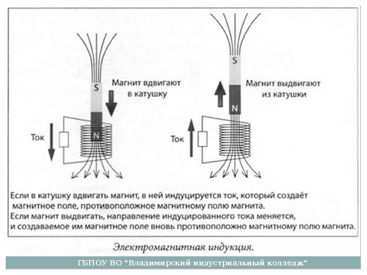 Как создать индукционный ток в катушке к2 изображенной на рисунке 118 кратковременный