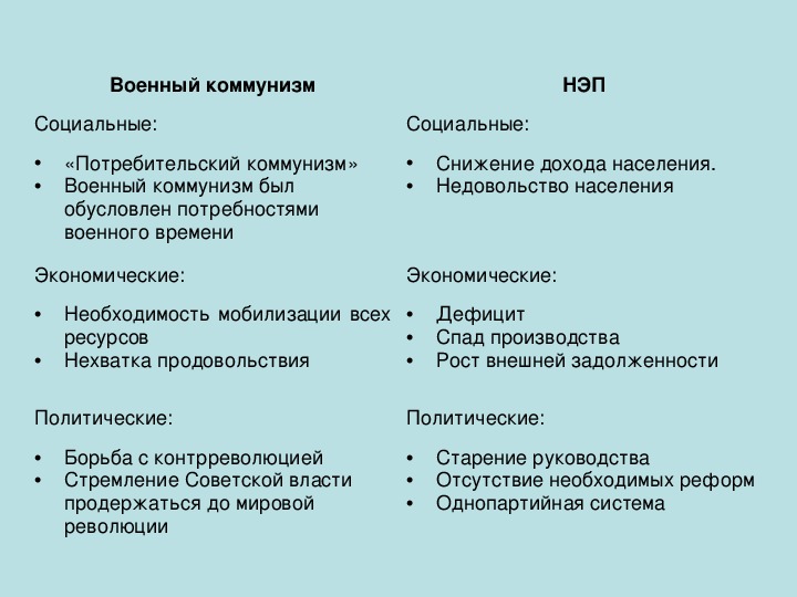 Нэп и коммунизм сравнение. Политика военного коммунизма и новая экономическая политика таблица. Итоги военного коммунизма таблица. Сравнительная таблица военный коммунизм. Таблица военный коммунизм НЭП итоги НЭПА.