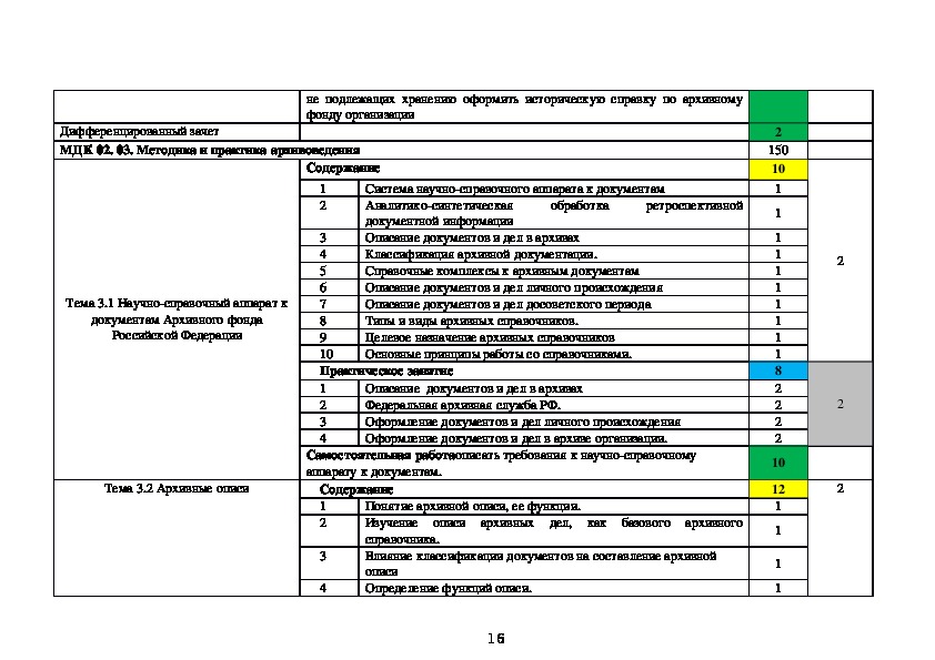 Курсовая работа по теме Описание архивных документов