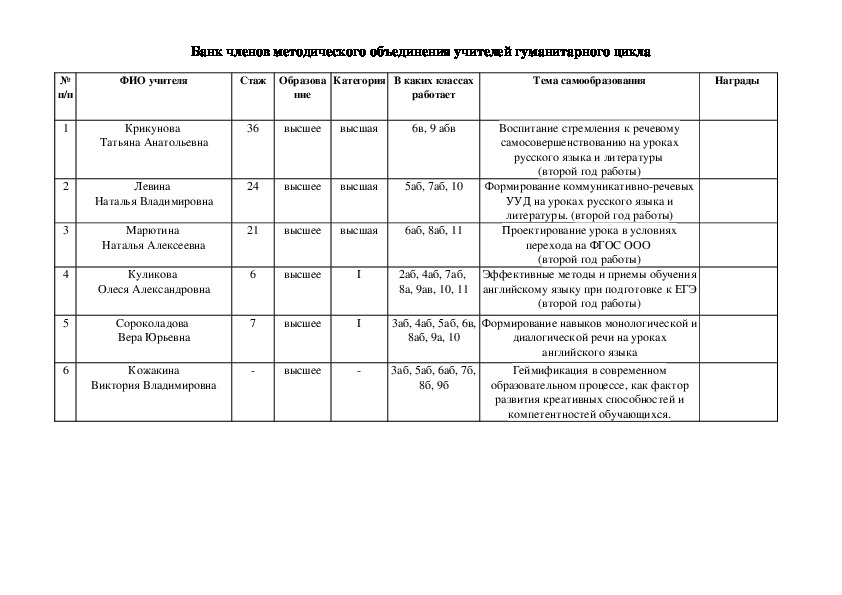 Обложка для материала Работа МО гуманитарного цикла
