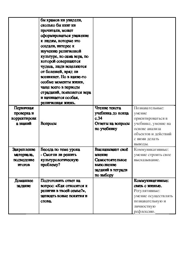 Итоговый урок по опк 4 класс презентация