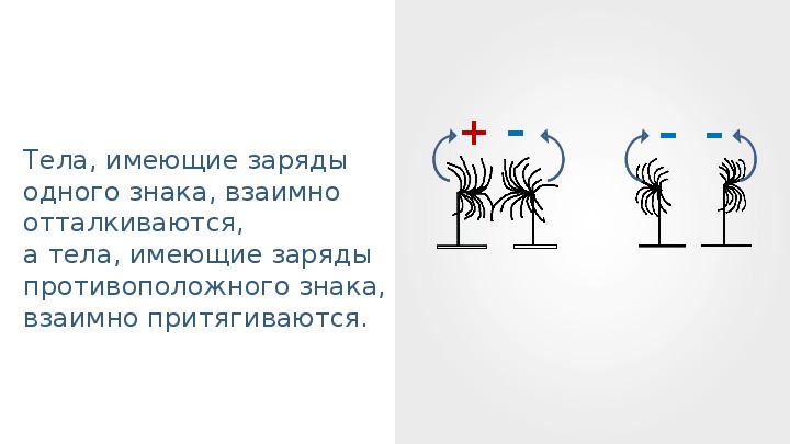 Заряды противоположного знака. Тела имеющие электрические заряды одинакового знака. Заряды одного знака отталкиваются. Тела имеющие электрические заряды одинакового знака взаимно. Тела имеющие электрические заряды противоположного знака взаимно.