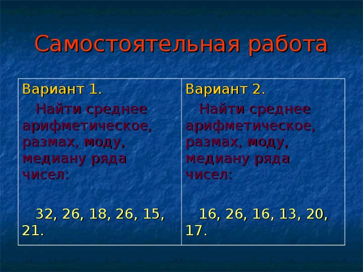 Найдите размах ряда чисел представленного на диаграмме