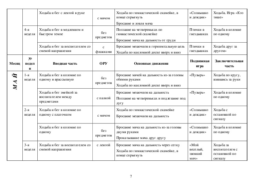 Ползание на четвереньках по гимнастической скамейке