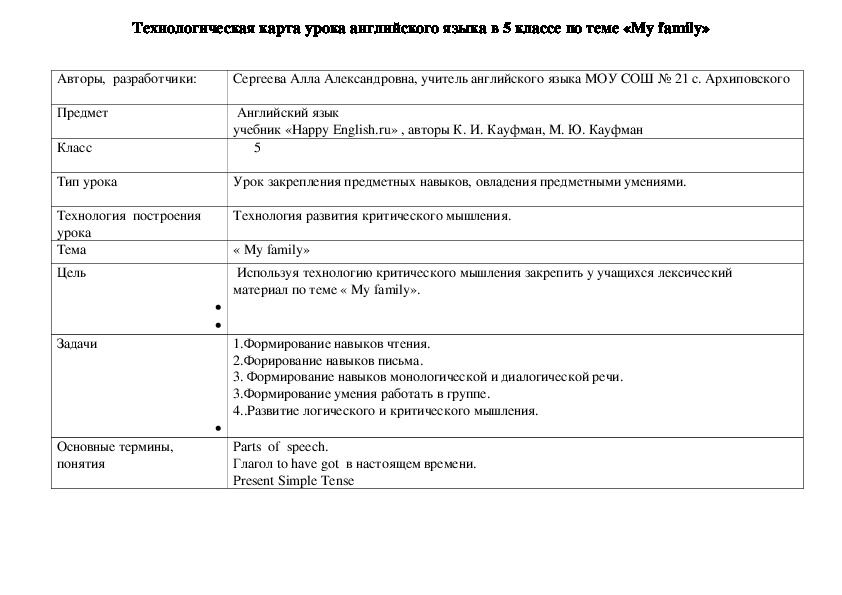 Технологическая карта урока английского языка в 5 классе по теме «My family»