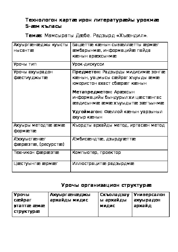 Технологическая карта к уроку осетинской литературы по рассаказу писателя Дабе Мамсурова "Хъандил" (5 класс, родная (осетинская) литература)