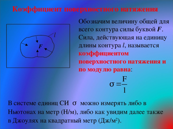 Сила поверхностного натяжения