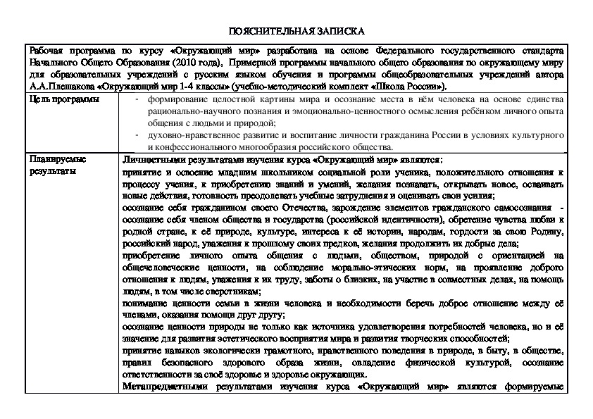 Рабочие программы УМК "Школа России" 4 класс