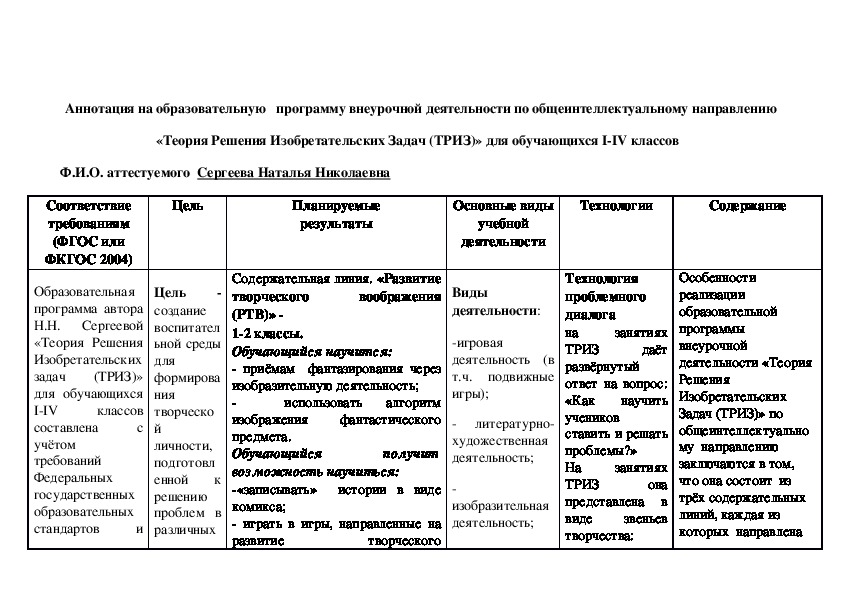 Образовательная программа«Теория Решения Изобретательских задач (ТРИЗ)» для обучающихся I-IV классов  автора Н.Н. Сергеевой