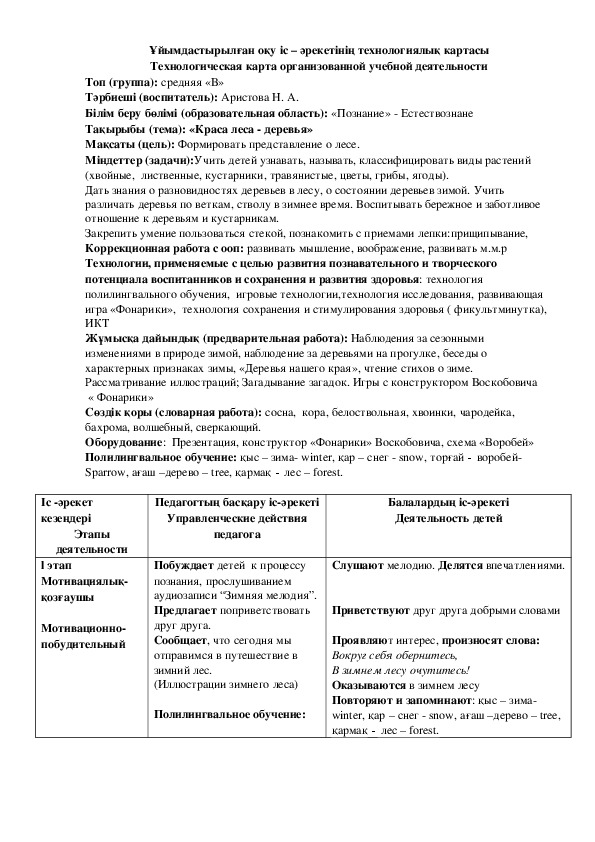 Технологическая карта пересказ в средней группе