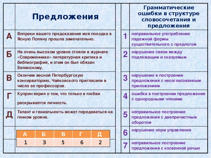 Вопреки предложение