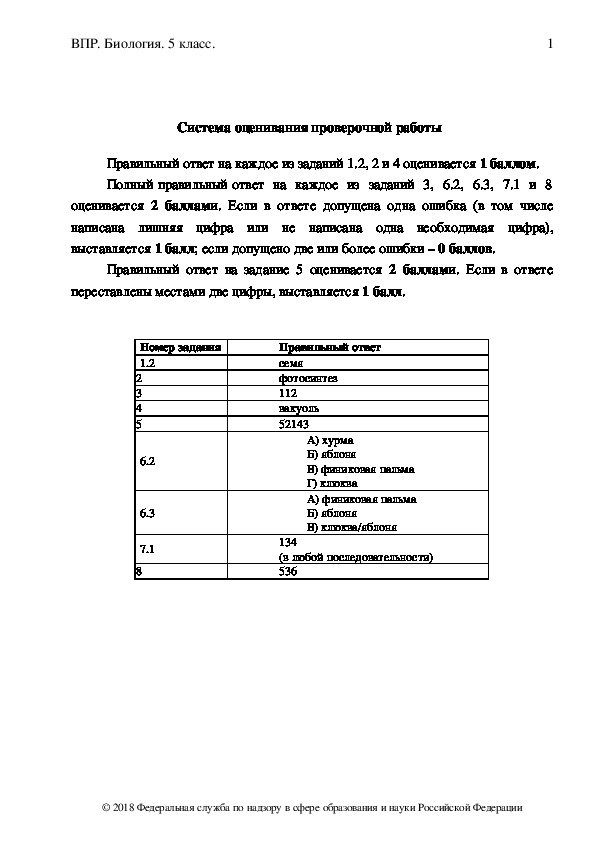 Материал для впр по биологии 5 класс. Ответы по ВПР по биологии 5 класс.