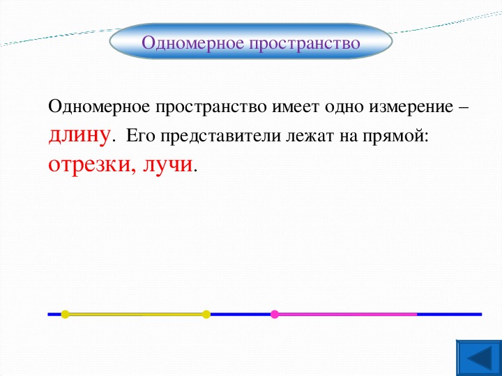 Одномерный человек презентация