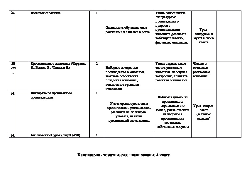 Планирование литературного чтения