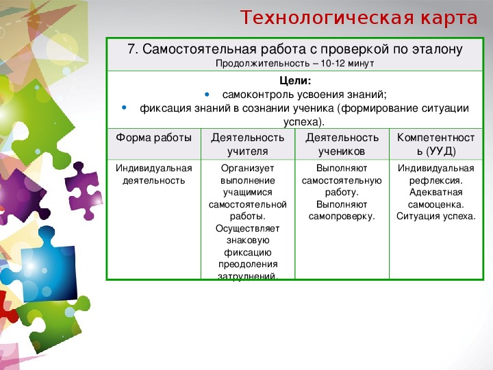 Какой вид занятий не подходит для урока развивающего контроля деловая игра викторина защита проектов