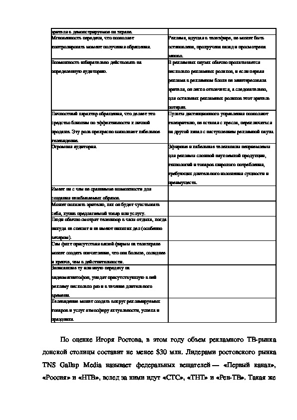 Курсовая Работа Реклама На Телевидении