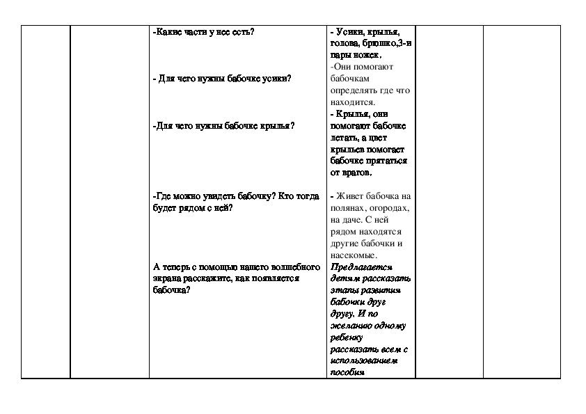 Технологическая карта нод развитие речи старшая группа