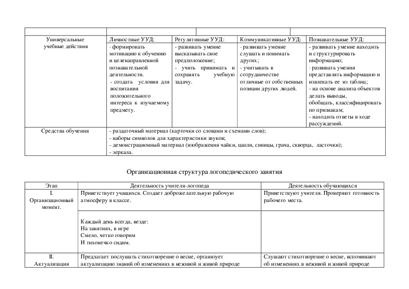 Структура конспекта занятий. Технологическая карта логопеда. Структура фронтального логопедического занятия. Анализ фронтального логопедического занятия в детском саду. Конспекты фронтальных занятий.