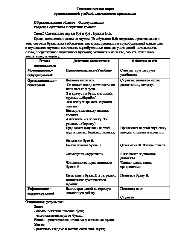 Технологическая карта организованной учебной деятельности предшколы   Образовательная область: «Коммуникация» Раздел: Подготовка к обучению грамоте Тема: Согласные звуки (б) и (б) , буквы Б,б.