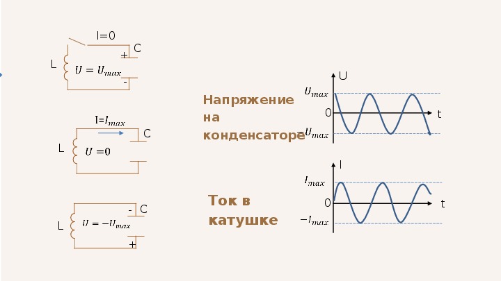 Изменение заряда конденсатора в колебательном контуре. Фаза колебаний напряжения на конденсаторе. Превращение энергии при электромагнитных колебаниях применение.