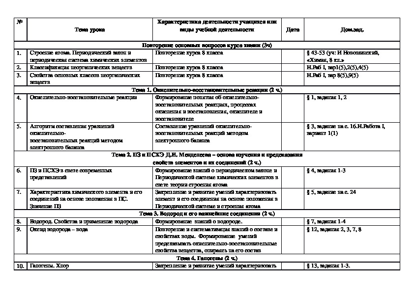 Кем утверждается технологический процесс станции 3 класса