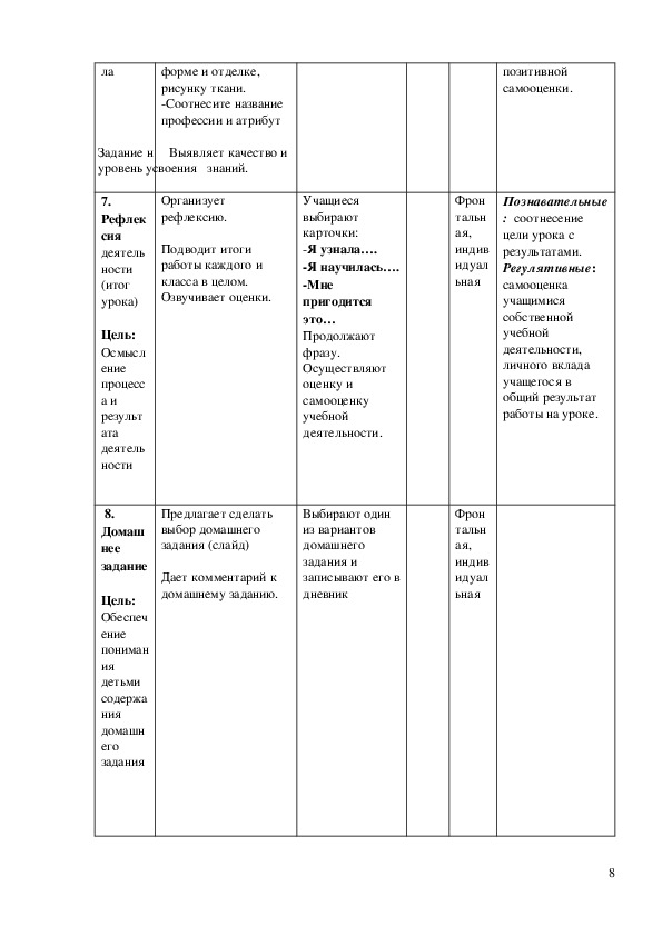 Технологическая карта фартук 5 класс