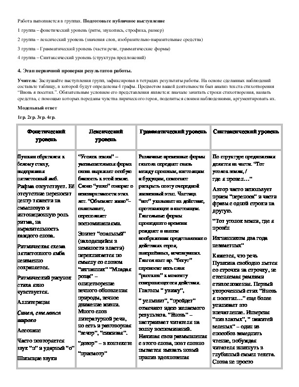 Анализ стихотворения я посетил