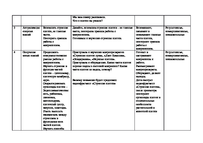 Технологическая карта урока биологии по фгос 9 класс