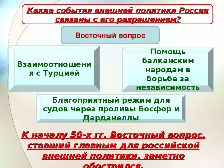 Восточный вопрос во внешней политике