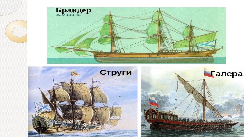 Великая северная война презентация по истории 8 класс торкунова