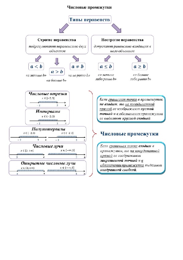 Опорные схемы по алгебре