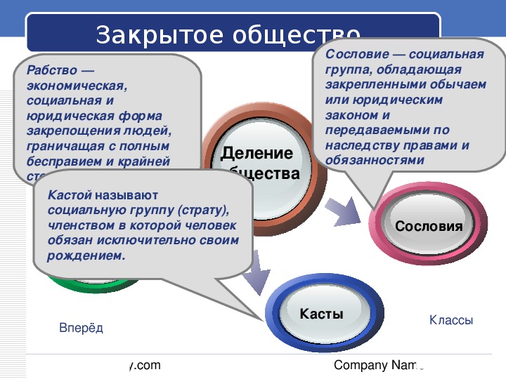 Социальная группа членством в которой человек обязан