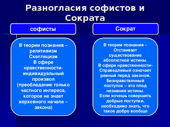 Заслуга софистов в том что они выдвинули на первый план проблему