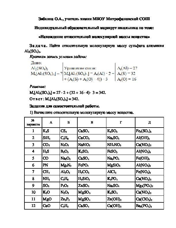 Обложка для материала Индивидуальный образовательный маршрут школьника по теме: «Нахождение относительной молекулярной массы вещества»