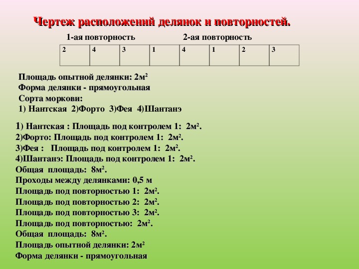 Часть площади опытного участка включающего делянки с полным набором вариантов схемы опыта