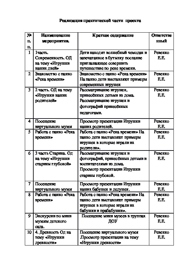 Имя в реке времени проект