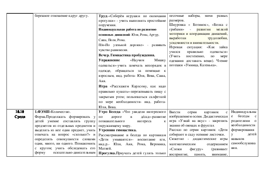 Планирование мебель младшая группа