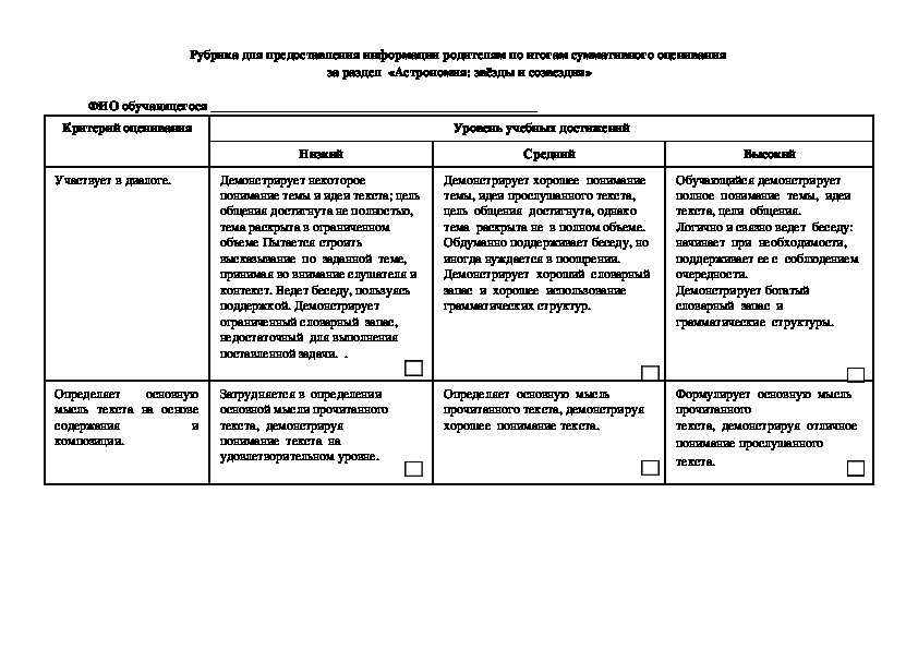 Образец заданий и схема выставления баллов задания суммативного оценивания за 4 четверть по алгебре