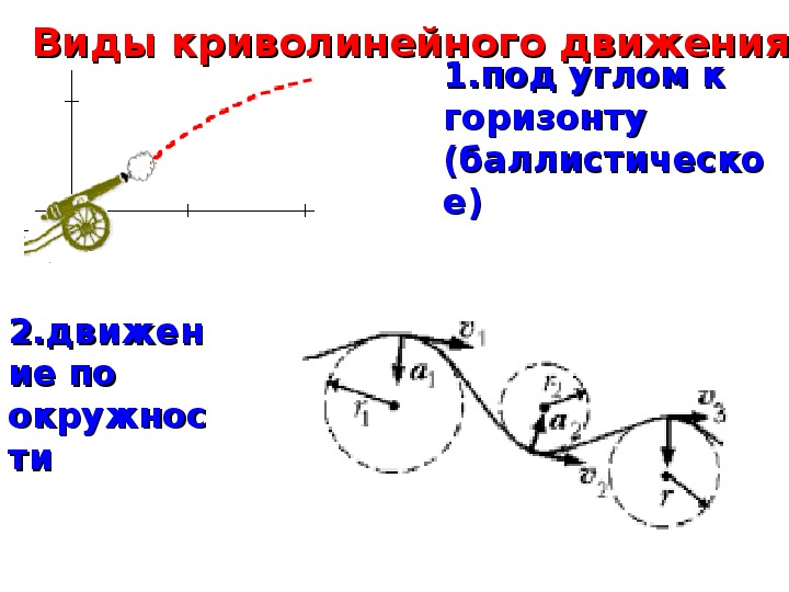 Прямолинейное и криволинейное движение 9 класс физика презентация