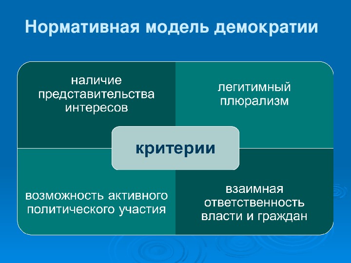 Теория демократизации