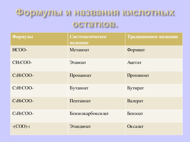 Технологическая карта по химии 10 класс карбоновые кислоты