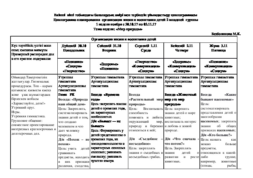 Детский дом циклограмма