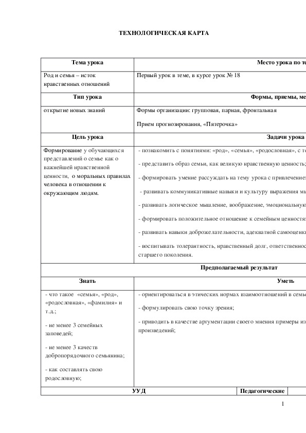 Обложка для материала Технологическая карта урока "Род и семья - исток нравственных отношений" 4 класс