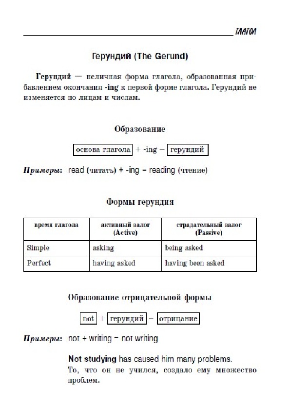 Обложка для материала "Все правила английской грамматики"