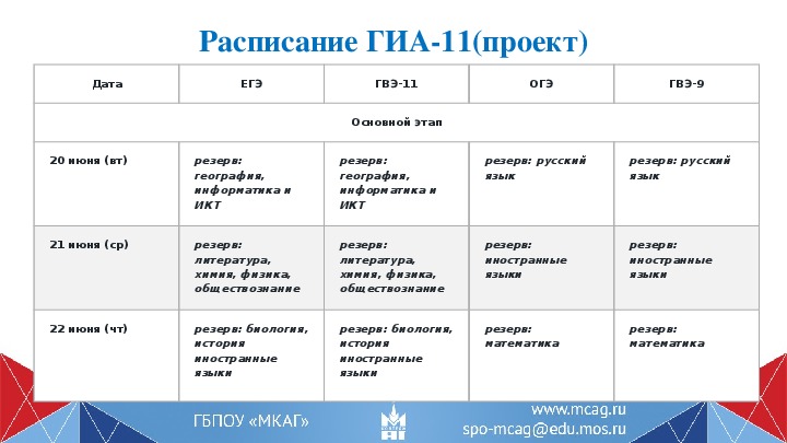 Проект егэ