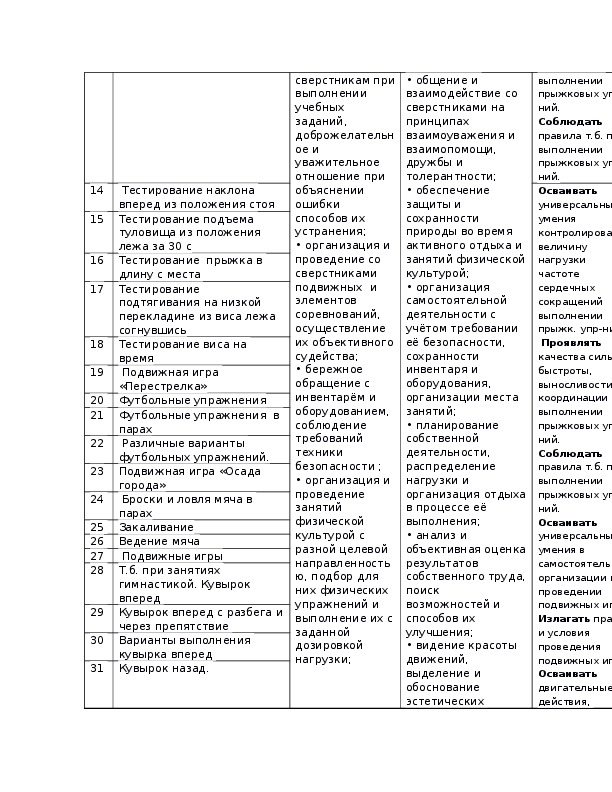 Физическая культура программа 1 4 классы. Рабочий план по физической культуре. Программа по физкультуре 9 класс 4 четверть. Рабочая программа по физкультуре 11 класс мальчики сетка часов.