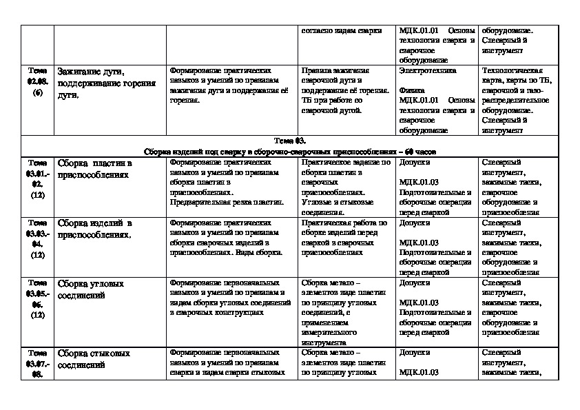 Тематический план учебной практики тематический план учебной практики