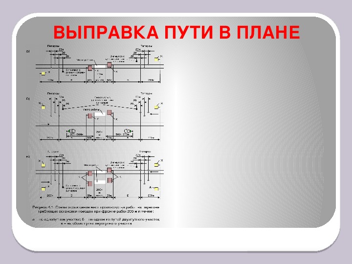 Выправка пути технологическая карта